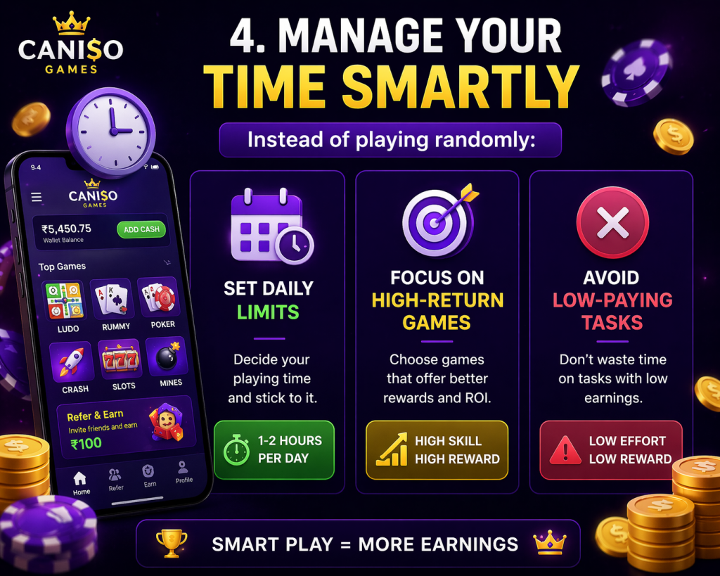 Manage Your Time Smartly