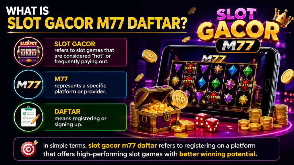 slot gacor m77 daftar​