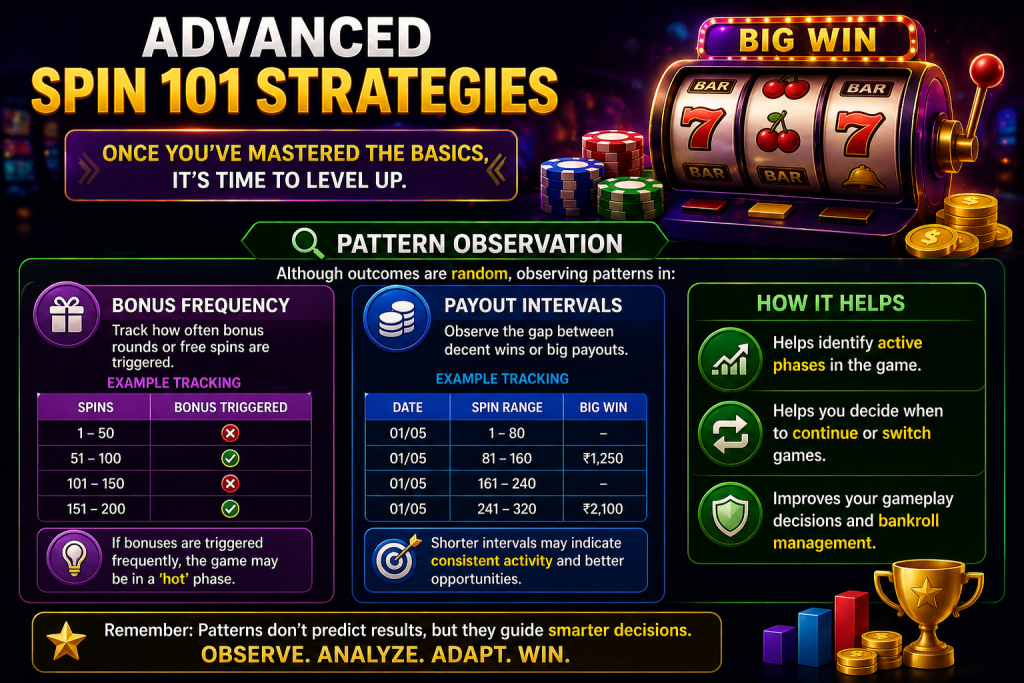 Advanced Spin 101 Strategies