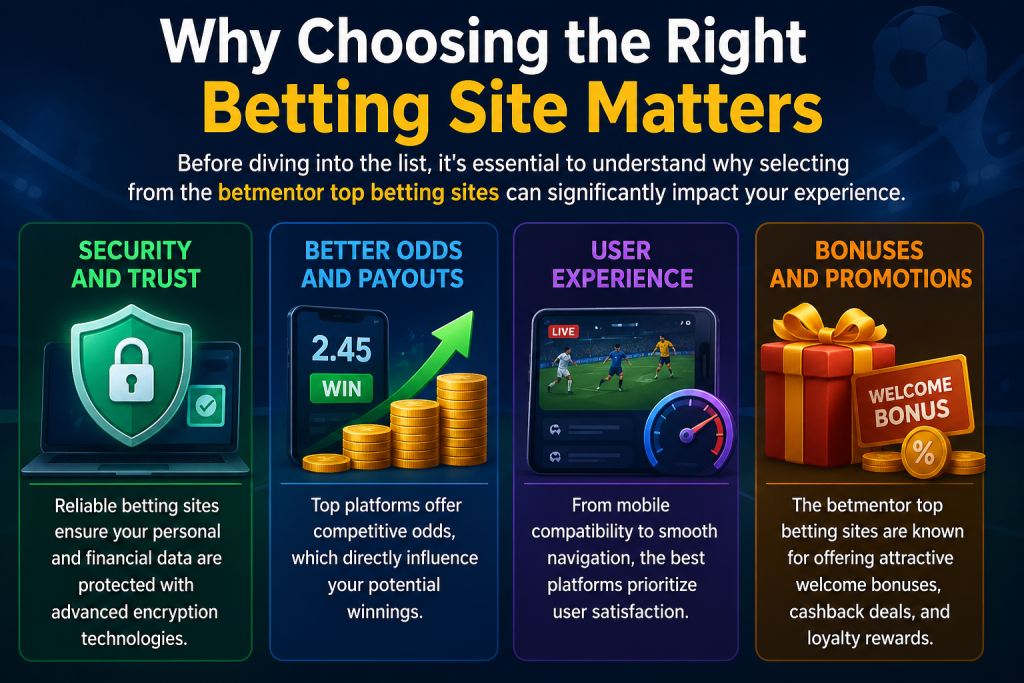 Right Betting Site Matters