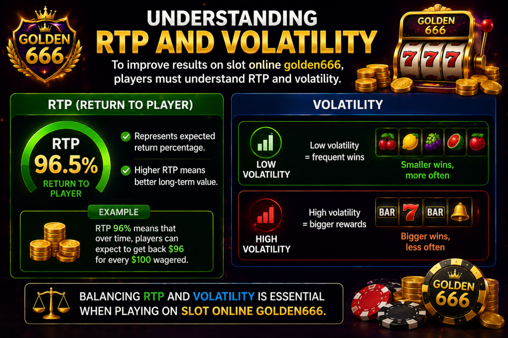 Understanding RTP and Volatility