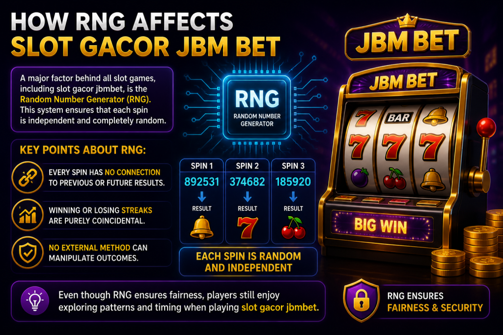 How RNG Affects Slot Gacor JBMbet